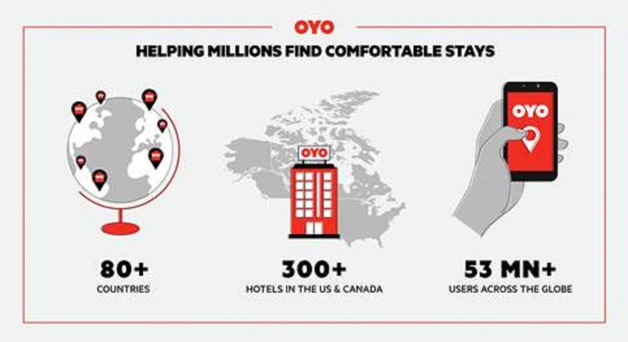 Oyo East Hotel San Antonio